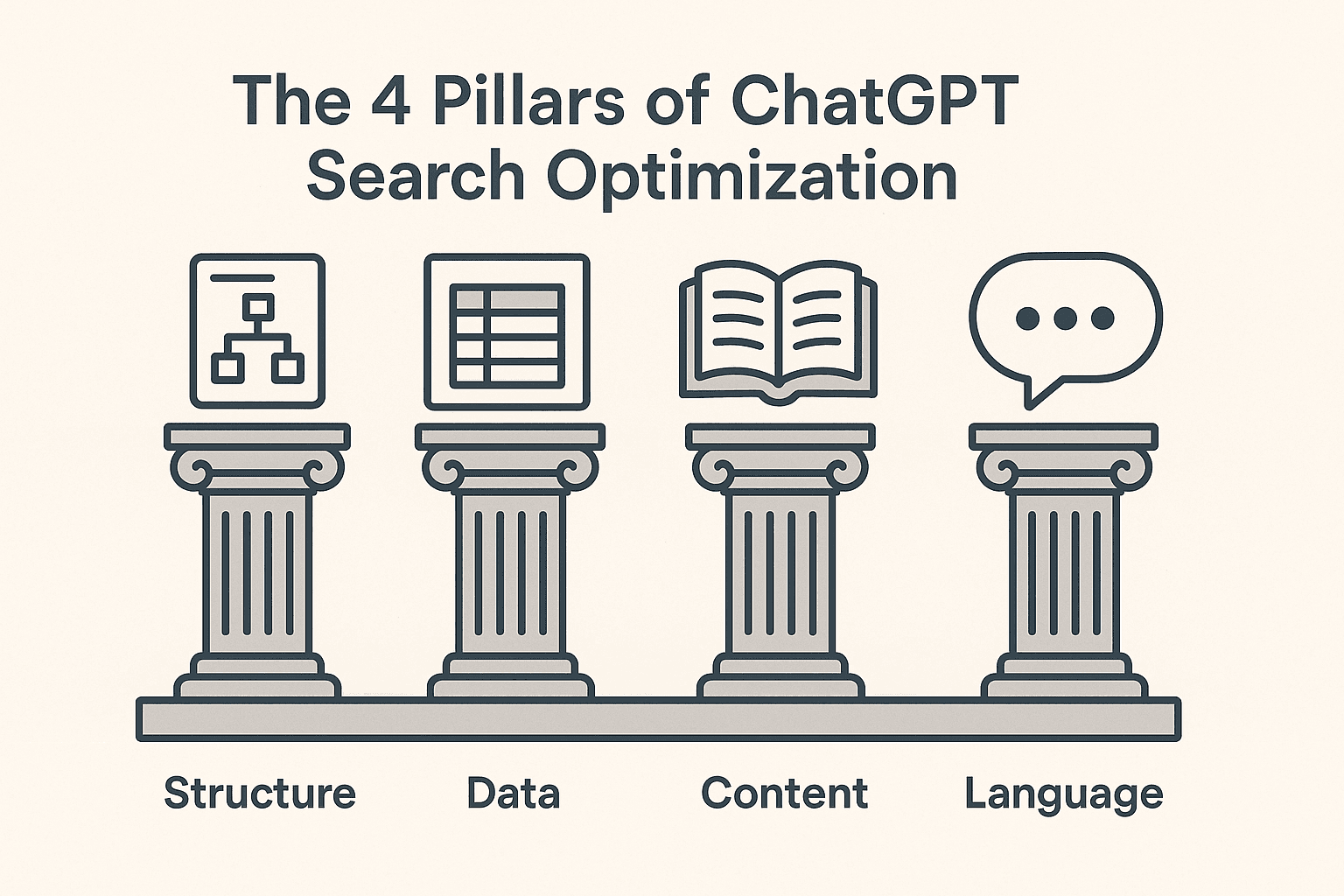 4 Pillars of ChatGPT SEO